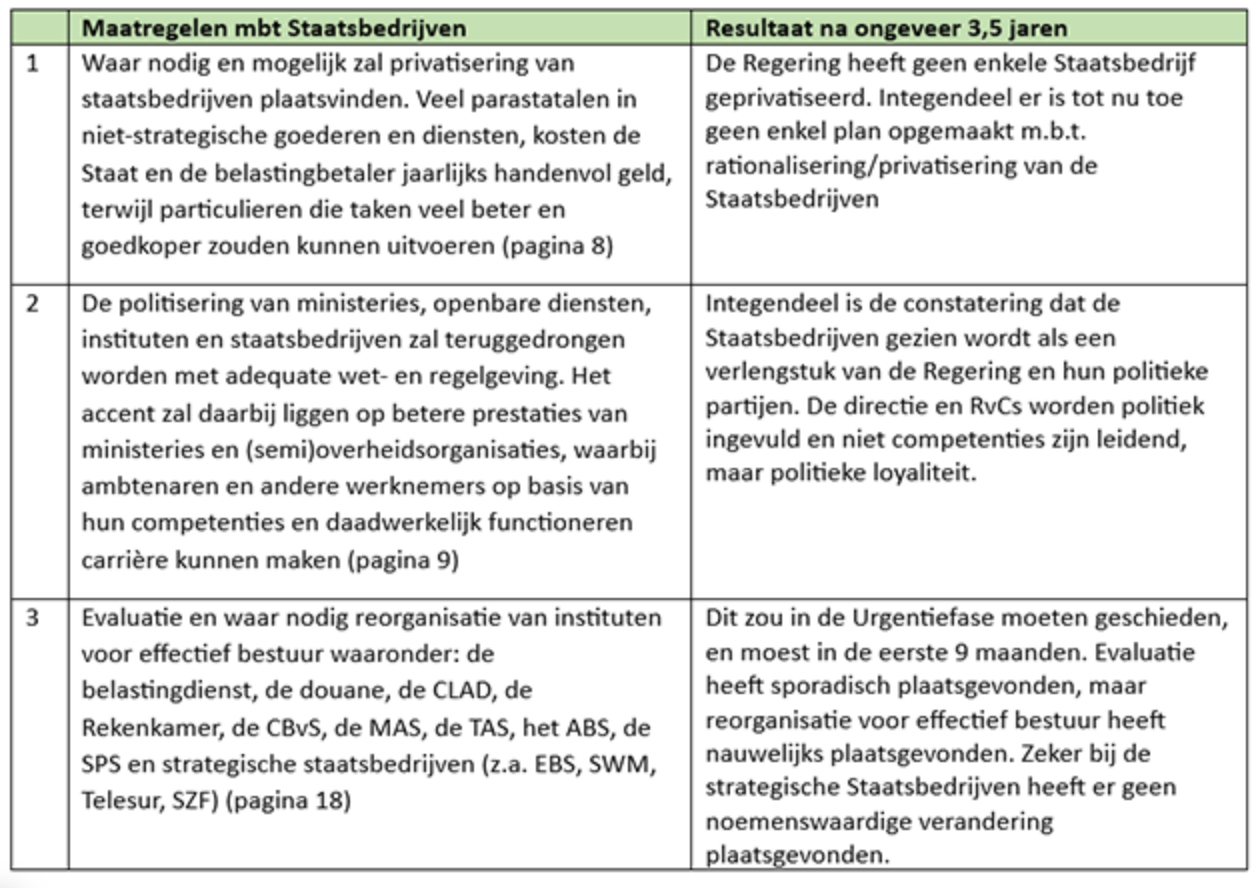 *1 Samenwerken aan een duurzame toekomst voor Suriname; VHP-ABOP-NPS-PL; Paramaribo, 13 Juli 2020