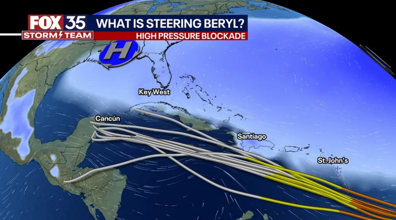 Beryl